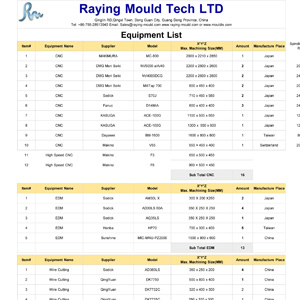 Equipment List